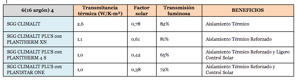 Ahorrar_electricidad_por_tipo_de_ventana